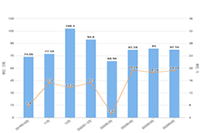 ��λ�������������������Ʒ�����º�����������û�и���ģ���ʽ��׻��Լ������رգ�