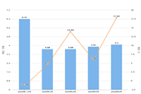 以下选项中哪种行为属于付款未发货? 以下选项中哪种行为属于付款未发货?