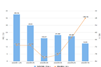 2021���Ա����챬���ְ��ֵĽ̳�