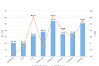 �����Ա�����һ�ܾ���������Ӫ����