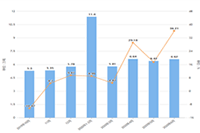 �Ա����Ͻ�ֹ��������Ʒ�ǣ�