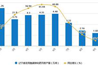 ��ο������Ա�