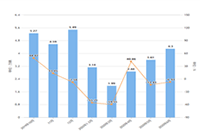 �Ա������귢����Ʒע������