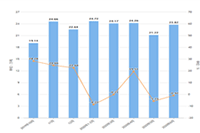 �Ա������귢����Ʒ����