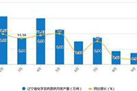 �Ա�������ѡ����ʵĹؼ����õ�����������