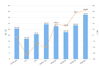 �����Ա��ƹ�����Ӫ��4�׶Σ������͡��䡰�˿͡���