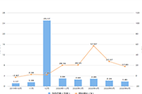 ���ݷ������챬����Ʒ������ѷ���