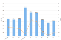 �Ա�����������װ�޵�����