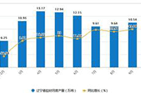 �������ſ��ն���Ƶ�Կ��չ�������ʾ