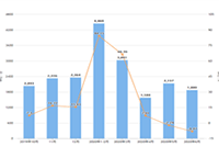 ��������Ƶ�Ƿ�׬Ǯ������ѡ����ԣ���������������Ƶ