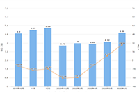 ������׬Ǯ���淨