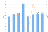 ��è��פ���ʼ�Ҫ��,��Ҫʲô����,Ҫʲô֤��