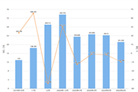 ��è������פ�ķ��ö���