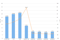 ��פ��è���������Ҫ������Щ