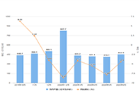 ��è��פ���̼����ñ�׼