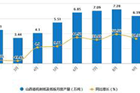 �Ա���������δ��㿪ʼ��Ӫ��