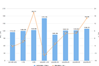 ������ô�ܰ�һ���Ա�����Ӫ�����أ�