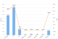 ��ο�������Ҫ׼����Щ��������Ҫ�����ʽ��������������