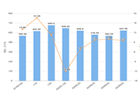 ��è��������Ҫ����Ǯ,��è�����շѱ�׼