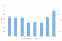 ��è������ĿӶ�����Ĳ�,��ĿӶ�𻹻�����