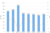 ��è�������̼����ñ�׼����