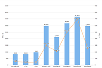 �������è�Ͽ���,��è����Ҫ�߱���Щ����