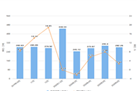 �Ա�ɾ������ô������