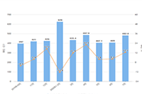 ������è����Ӫ,���ֿ���������ƹ�����ȫ��