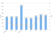 ��è����Ӫ��˾�շ�,��è�µ���ֶ೤ʱ��?���ֹ�����ô��ȡ����