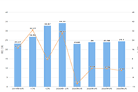 ��è�Ǽ���Ӫ��������ӪЧ�����