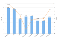 ��è����Ӫ��˾,��è��Ʒ��ô���㣿ǰ�ڲ���˼·����