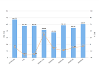 ��è���׻�����ҵ���̿��ף���ҵ������ʲô�ô�