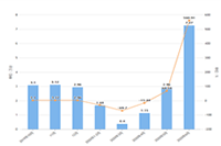 ��è����Ӫһ���¶���Ǯ,��è���̵������ǲ��Ǳ��Ա�����������