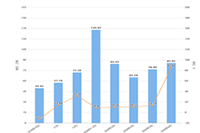 ���ݷ������ϲ���ı�������