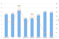 �Ա�������������ȡ�������ͷ���