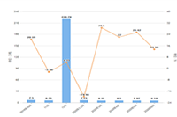 �Ա�����ͻȻ�½���ô���