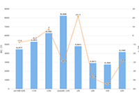 �Ա�վ��վ�������ƹ���¼���