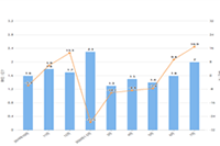 ��һ��Ҫ֪�����Ա������ƹ�ķ���������