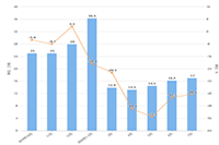 ���Ա�Ӫ���������ƹ��������Ӫ��Ӱ��