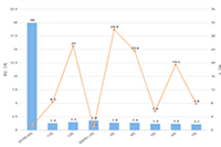 �Ա��²�ƷҪ��������ƹ�Ӫ��