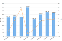 ���������� �Ա��� ����