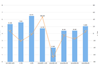 �����������ƹ㷽����ôд