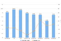 �Ա����̲���Ȩ����ǩ�ң��õ�������󷽷�