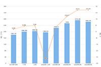 ��ô���Ա���������С�������