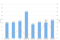 Ŀǰ������ߵ��Ա����������ۼ��أ��Կ������ر�