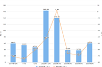 �Ա������κ��淨��Ҫ������Щ����֮��