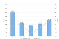 �Ա�����ֹ���۱�����ֲ�Ｐ����Ʒ��������Щ�����Գ��ۣ�