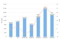 ���²������Ա������۵���Ʒ�ǣ�