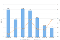 ��è��Ӫ��ѵ��,u�����ü������,�����������?