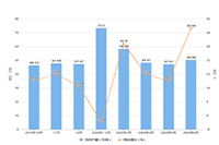 ��è��ӪҪ��,��è��Ӫ���Կ���������